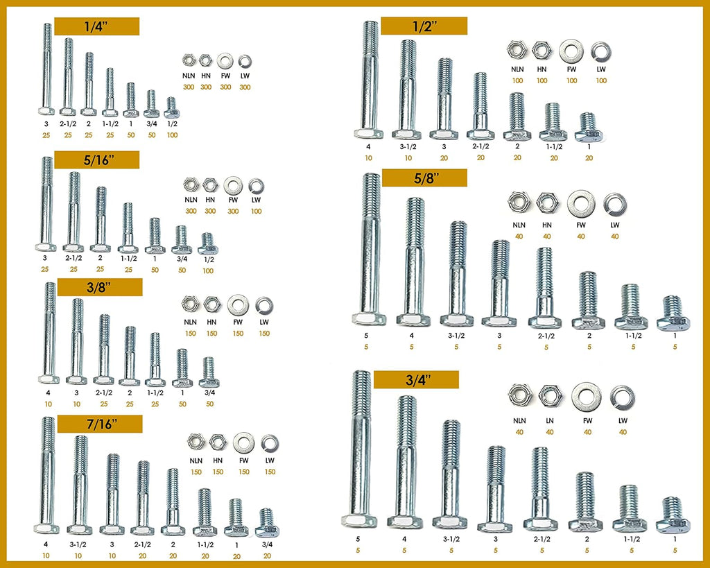 Titan Industrial Supply- 5,445 pcs Metric 8.8 Coarse Hardware Assortment Kit with Hex Cap Screws, Hex Nuts, Nylon Locknuts, Washers, & Two Durham 40 Hole Metal Bin
