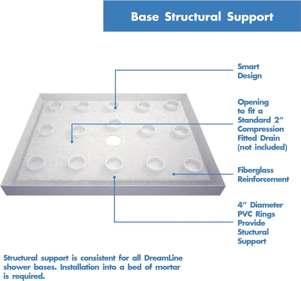 DreamLine 34 in. D x 60 in. W x 75 5/8 in. H Center Drain Acrylic Shower Base and QWALL-3 Backwall Kit In White, DL-6147C-01