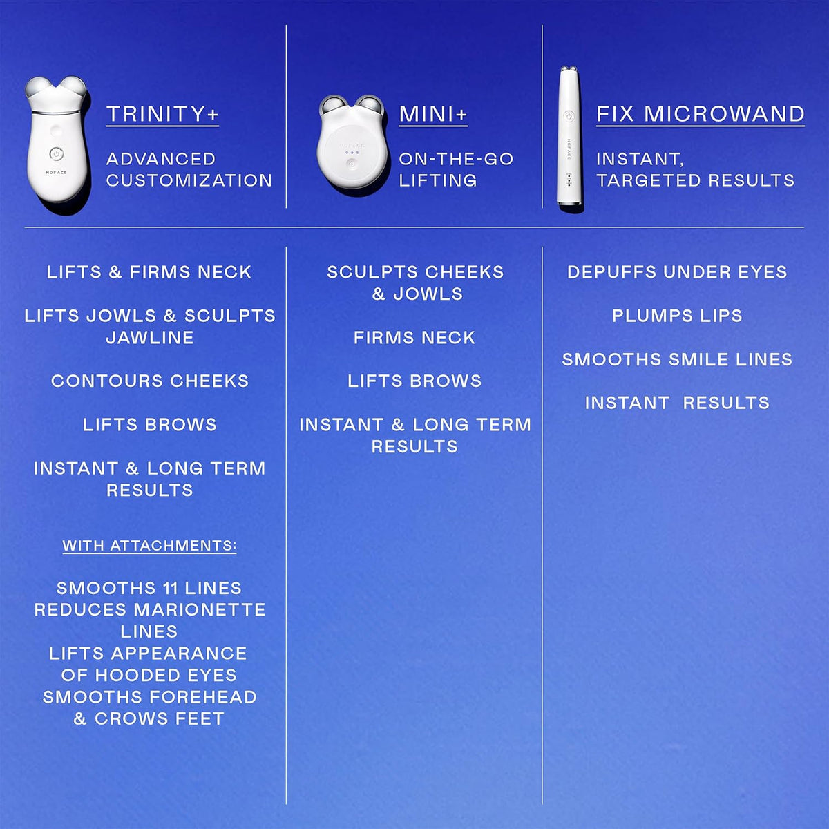 NUFACE Trinity+ Skin Tightening & Face Lift Device - Microcurrent Facial Sculpting Tool to Contour Jawline & Neck, 3 Frequencies, Supports Lymphatic Drainage + Activator Gel, White