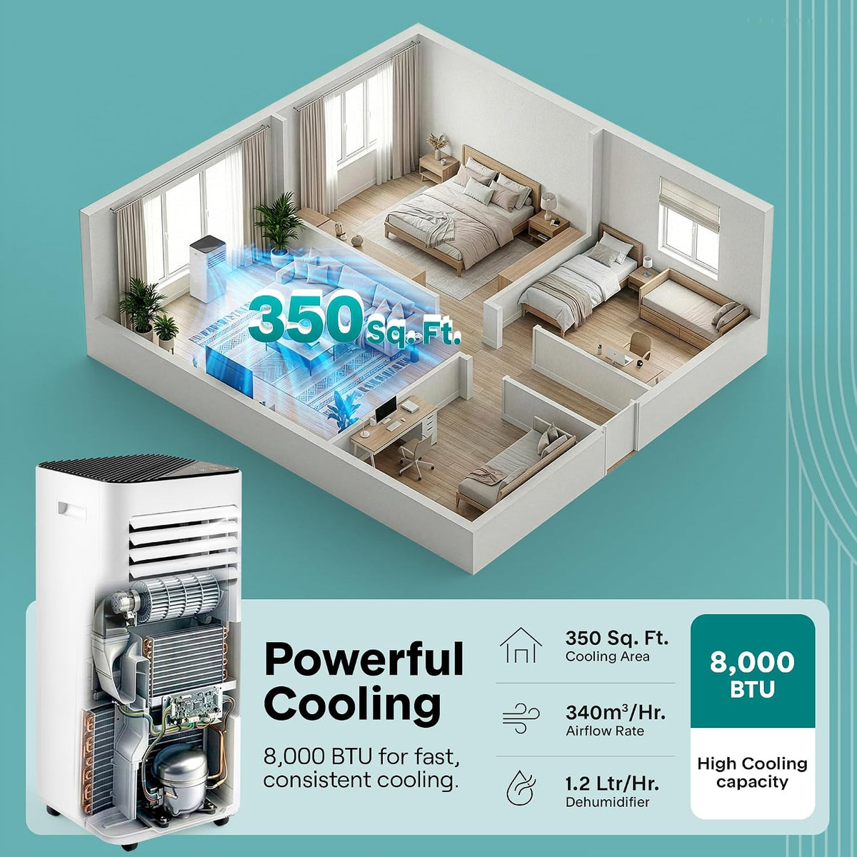 SereneLife 8000 BTU Portable Air Conditioner, Small AC with Dehumidifier and Fan, Mini AC Unit with 350 Sq. Ft. Coverage, Timer Settings Up to 24 Hours, Includes Remote Control Window Mount Kit