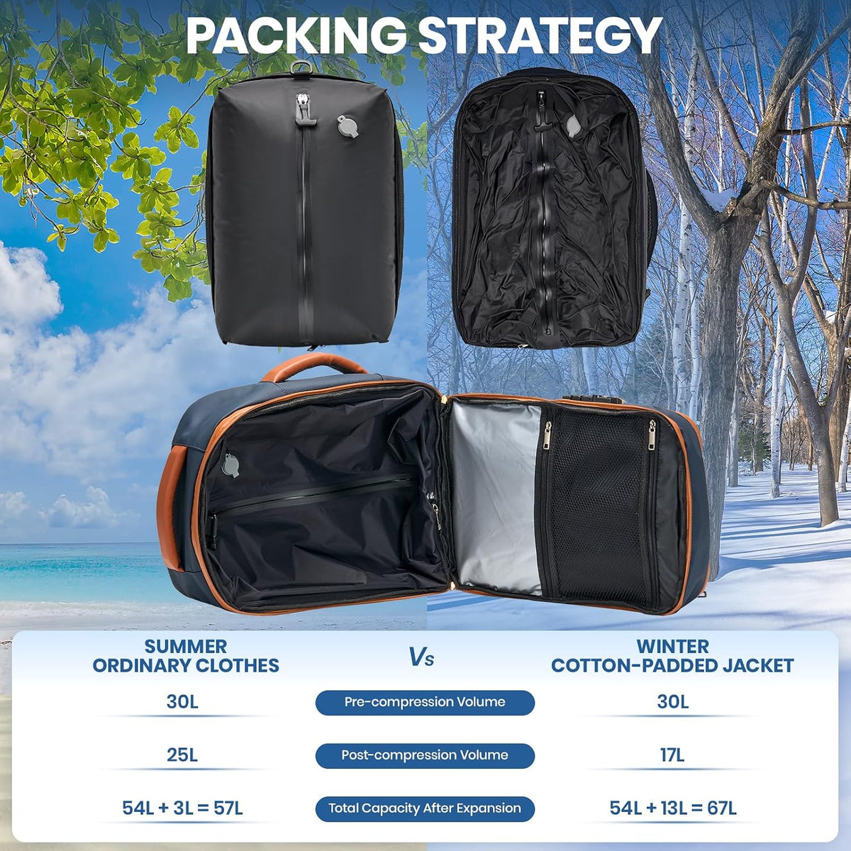 Fanwoli Vacuum Rolling Travel Backpack, Carry On Luggage with TSA Lock & Anti Theft Zipper, 70L Expandable Airbag Backpack with Compression Pump, Waterproof Laptop Bag Ideal for Flight & Business,Grey