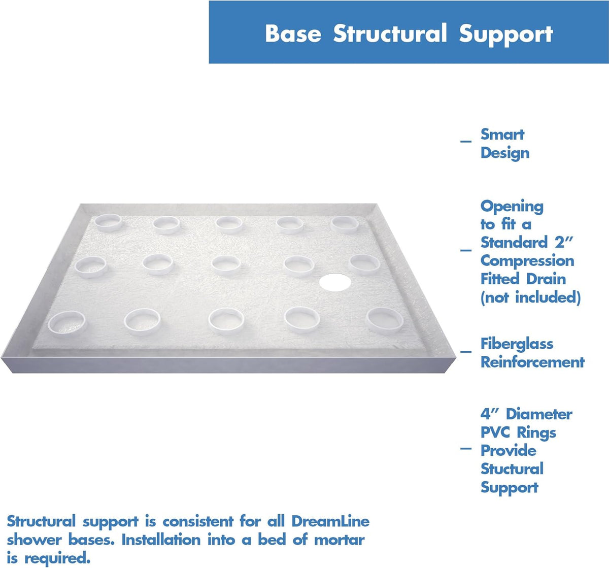 DreamLine 34 in. D x 60 in. W x 75 5/8 in. H Right Drain Acrylic Shower Base and QWALL-3 Backwall Kit In White, DL-6147R-01