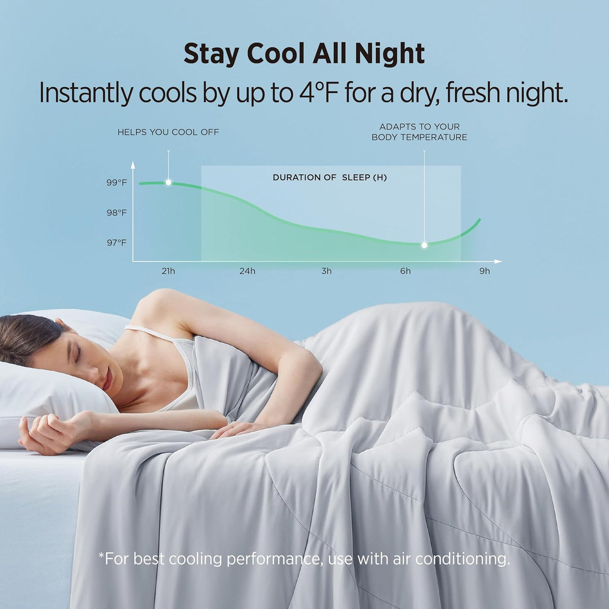 Bedsure Cooling Comforter Twin - Cooling Blankets for Hot Sleepers, Lightweight Comforter for Summer with Dual-Sided Cool Tech, Soft Breathable Cold Blanket for Sleeping, Grey, 68x88 Inches