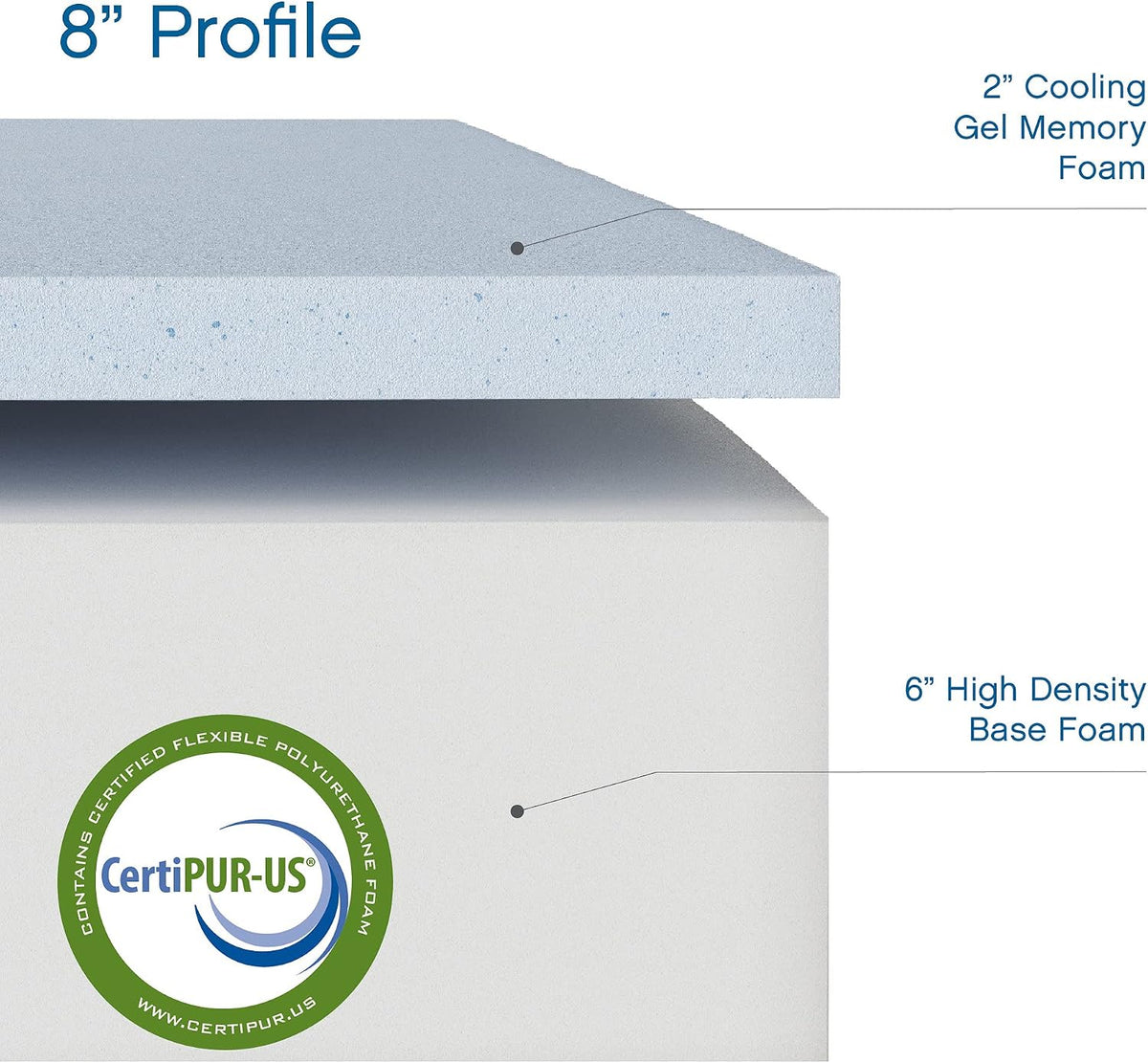 COOL GEL Memory Foam 8-Inch Mattress with Pillow, CertiPUR-US Certified, Mattress in a Box, Short Queen, White