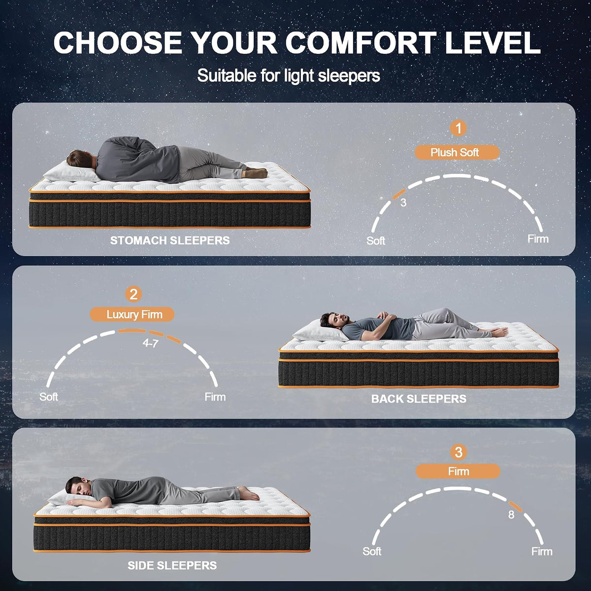 Full Mattress 12 Inch, Hybrid Mattress Full Size Bed in a Box, Memory Foam and Individual Pocket Springs, Edge Support, Motion Isolation & Pressure Relief, Medium Firm, 365-Night Trial