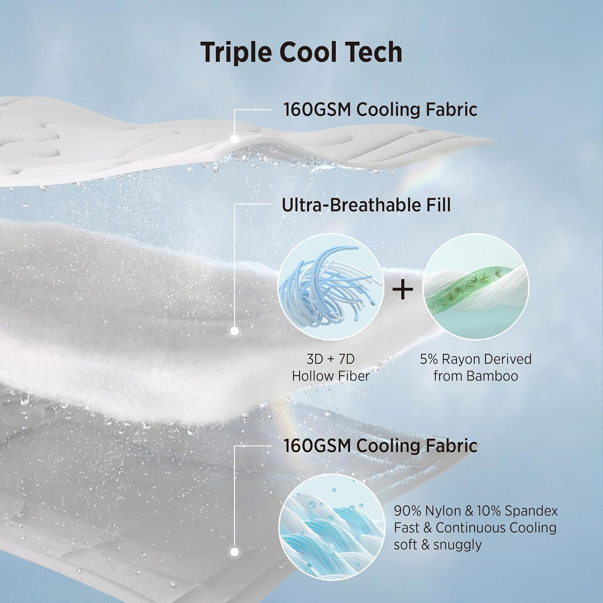 Bedsure Cooling Comforter King Size - Cooling Blankets for Hot Sleepers, Lightweight Comforter for Summer with Dual-Sided Cool Tech, Soft Breathable Cold Blanket for Sleeping, Grey, 102x90 Inches