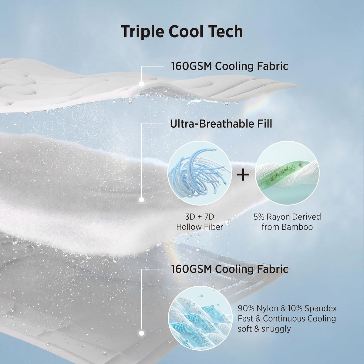 Bedsure Cooling Comforter Twin - Cooling Blankets for Hot Sleepers, Lightweight Comforter for Summer with Dual-Sided Cool Tech, Soft Breathable Cold Blanket for Sleeping, Grey, 68x88 Inches